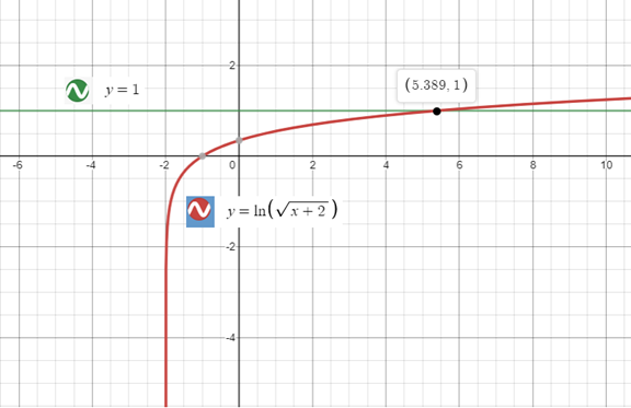 Precalculus with Limits: A Graphing Approach, Chapter 3.4, Problem 105E 