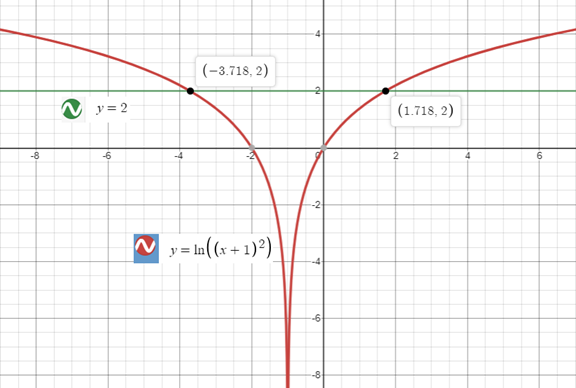 Precalculus with Limits: A Graphing Approach, Chapter 3.4, Problem 107E 