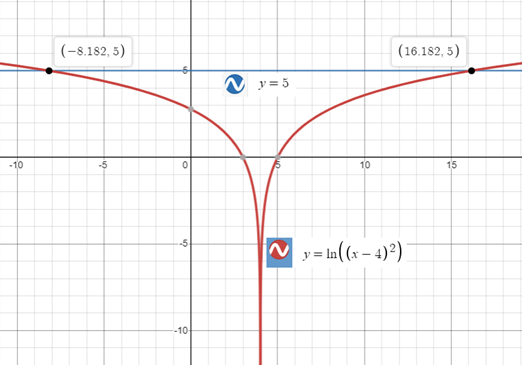 Precalculus with Limits: A Graphing Approach, Chapter 3.4, Problem 108E 