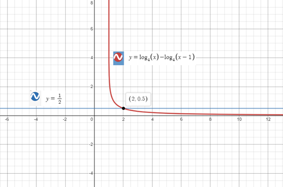 Precalculus with Limits: A Graphing Approach, Chapter 3.4, Problem 109E 