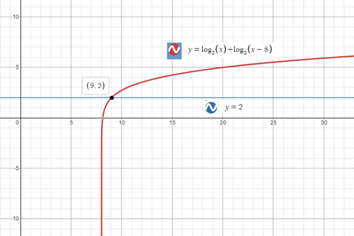 Precalculus with Limits: A Graphing Approach, Chapter 3.4, Problem 110E 