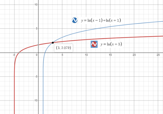 Precalculus with Limits: A Graphing Approach, Chapter 3.4, Problem 111E 