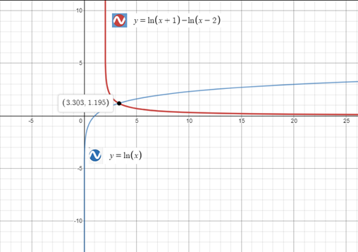 Precalculus with Limits: A Graphing Approach, Chapter 3.4, Problem 112E 