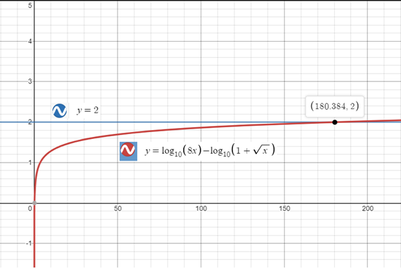 Precalculus with Limits: A Graphing Approach, Chapter 3.4, Problem 113E 