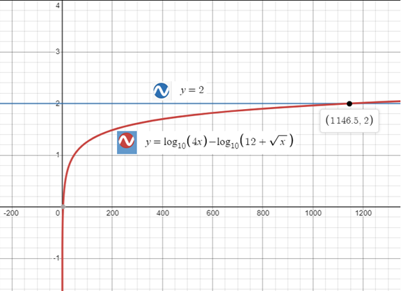 Precalculus with Limits: A Graphing Approach, Chapter 3.4, Problem 114E 