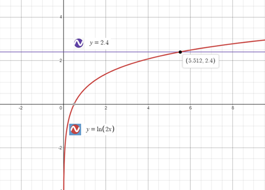 Precalculus with Limits: A Graphing Approach, Chapter 3.4, Problem 115E 