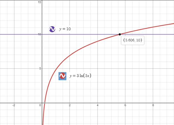 Precalculus with Limits: A Graphing Approach, Chapter 3.4, Problem 116E 