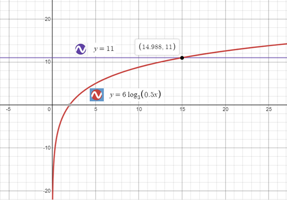 Precalculus with Limits: A Graphing Approach, Chapter 3.4, Problem 117E 