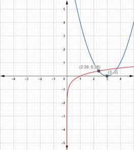 Precalculus with Limits: A Graphing Approach, Chapter 3.4, Problem 120E 