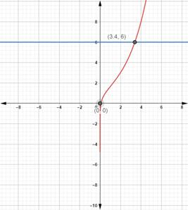 Precalculus with Limits: A Graphing Approach, Chapter 3.4, Problem 121E 