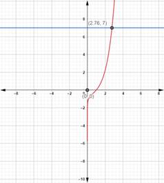 Precalculus with Limits: A Graphing Approach, Chapter 3.4, Problem 122E 