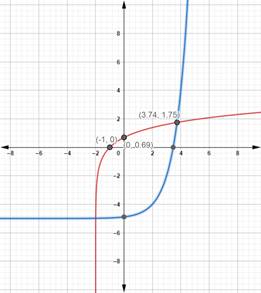 Precalculus with Limits: A Graphing Approach, Chapter 3.4, Problem 123E 
