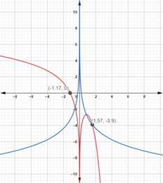 Precalculus with Limits: A Graphing Approach, Chapter 3.4, Problem 124E 