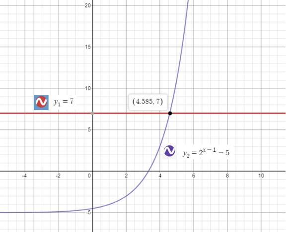 Precalculus with Limits: A Graphing Approach, Chapter 3.4, Problem 125E 