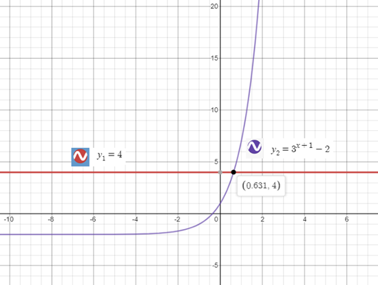 Precalculus with Limits: A Graphing Approach, Chapter 3.4, Problem 126E 