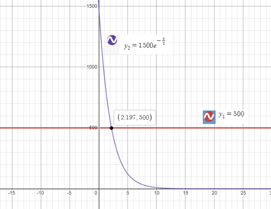 Precalculus with Limits: A Graphing Approach, Chapter 3.4, Problem 128E 
