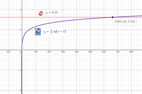 Precalculus with Limits: A Graphing Approach, Chapter 3.4, Problem 129E 