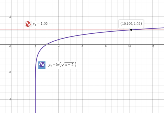 Precalculus with Limits: A Graphing Approach, Chapter 3.4, Problem 130E 