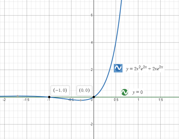 Precalculus with Limits: A Graphing Approach, Chapter 3.4, Problem 131E 