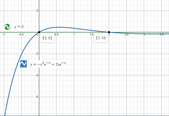 Precalculus with Limits: A Graphing Approach, Chapter 3.4, Problem 132E 