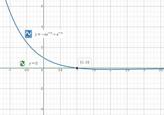 Precalculus with Limits: A Graphing Approach, Chapter 3.4, Problem 133E 