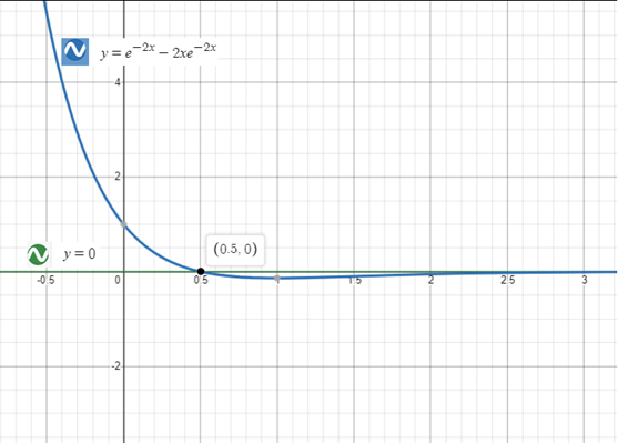 Precalculus with Limits: A Graphing Approach, Chapter 3.4, Problem 134E 