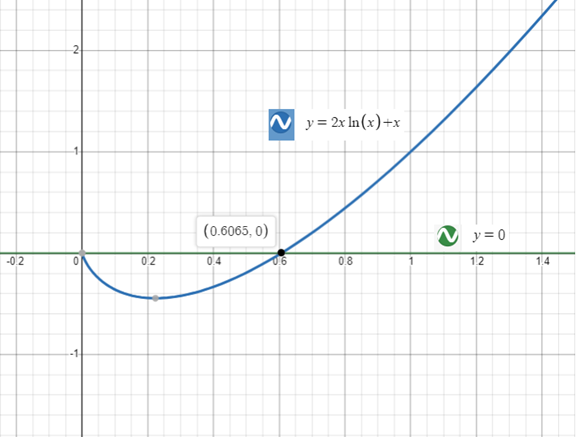 Precalculus with Limits: A Graphing Approach, Chapter 3.4, Problem 135E 