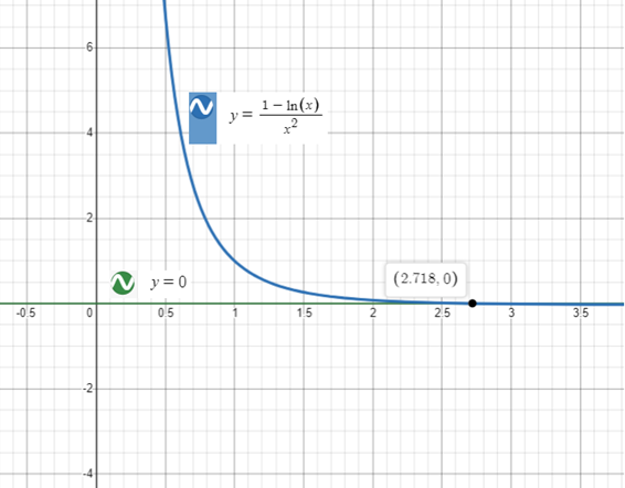 Precalculus with Limits: A Graphing Approach, Chapter 3.4, Problem 136E 