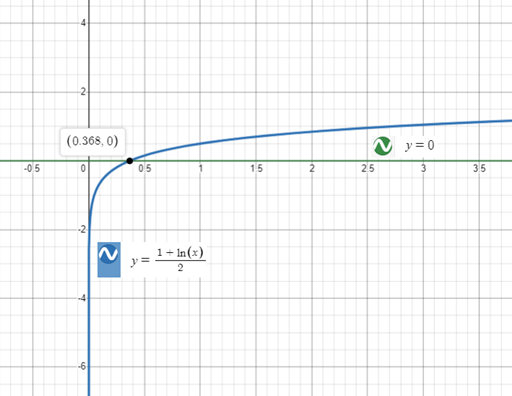 Precalculus with Limits: A Graphing Approach, Chapter 3.4, Problem 137E 