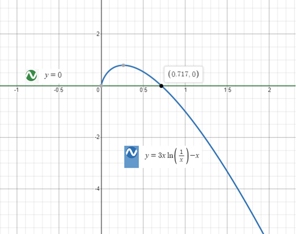 Precalculus with Limits: A Graphing Approach, Chapter 3.4, Problem 138E 
