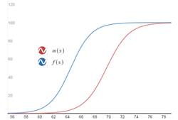 Precalculus with Limits: A Graphing Approach, Chapter 3.4, Problem 148E 