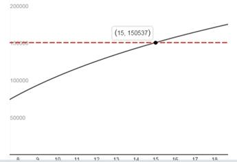 Precalculus with Limits: A Graphing Approach, Chapter 3.4, Problem 152E , additional homework tip  3