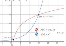 PRECALCULUS W/LIMITS:GRAPH.APPROACH(HS), Chapter 3.4, Problem 141E 