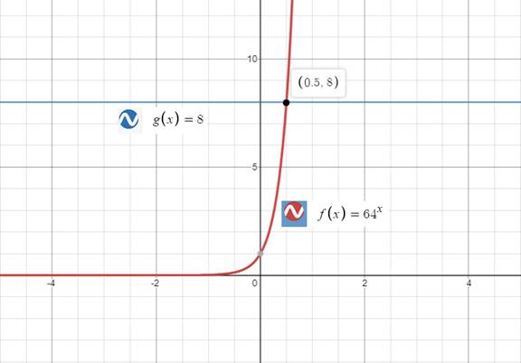 Precalculus with Limits: A Graphing Approach, Chapter 3.4, Problem 15E 