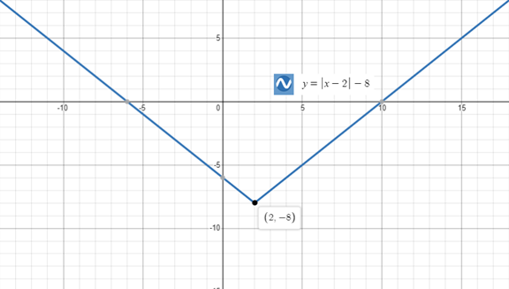 PRECALCULUS W/LIMITS:GRAPH.APPROACH(HS), Chapter 3.4, Problem 144E , additional homework tip  1