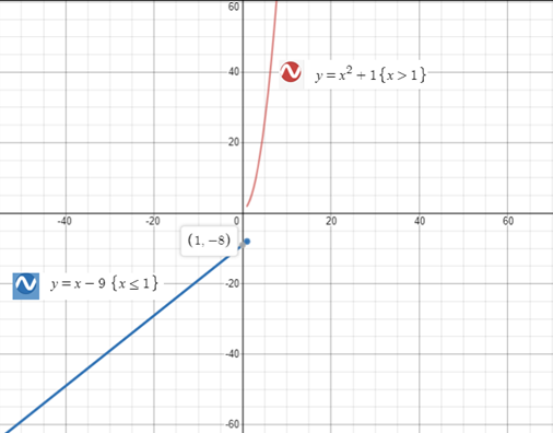 Precalculus with Limits: A Graphing Approach, Chapter 3.4, Problem 162E , additional homework tip  1