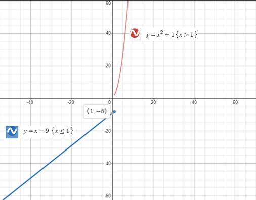 PRECALCULUS W/LIMITS:GRAPH.APPROACH(HS), Chapter 3.4, Problem 146E , additional homework tip  1