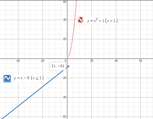Precalculus with Limits: A Graphing Approach, Chapter 3.4, Problem 162E , additional homework tip  2