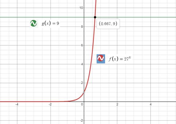 Precalculus with Limits: A Graphing Approach, Chapter 3.4, Problem 16E 