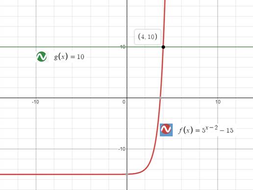 Precalculus with Limits: A Graphing Approach, Chapter 3.4, Problem 17E 