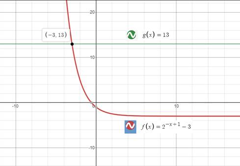 Precalculus with Limits: A Graphing Approach, Chapter 3.4, Problem 18E 
