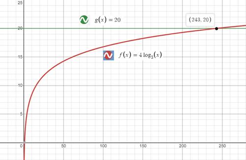 Precalculus with Limits: A Graphing Approach, Chapter 3.4, Problem 19E 