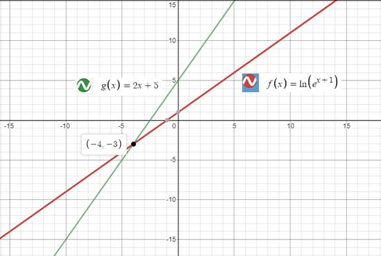 Precalculus with Limits: A Graphing Approach, Chapter 3.4, Problem 21E 