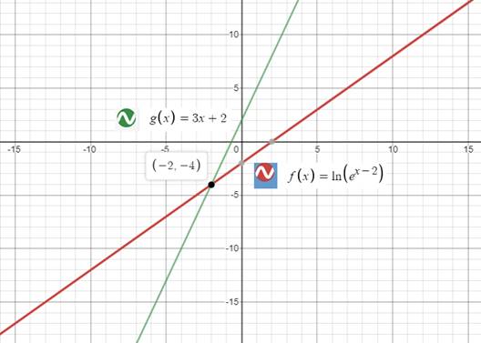 Precalculus with Limits: A Graphing Approach, Chapter 3.4, Problem 22E 