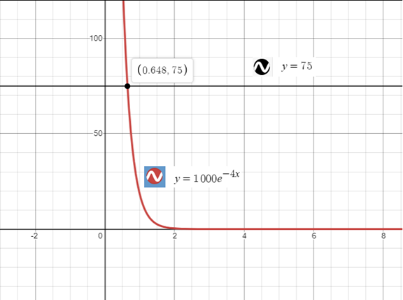 Precalculus with Limits: A Graphing Approach, Chapter 3.4, Problem 62E 