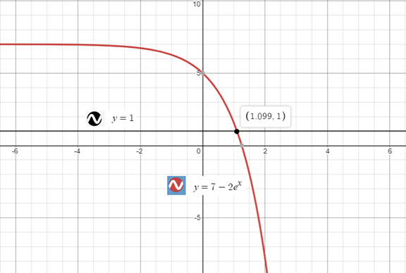 Precalculus with Limits: A Graphing Approach, Chapter 3.4, Problem 63E 