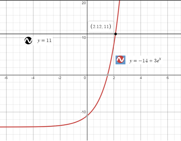 Precalculus with Limits: A Graphing Approach, Chapter 3.4, Problem 64E 