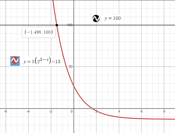 Precalculus with Limits: A Graphing Approach, Chapter 3.4, Problem 65E 