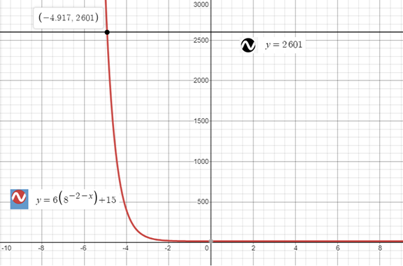 Precalculus with Limits: A Graphing Approach, Chapter 3.4, Problem 66E 