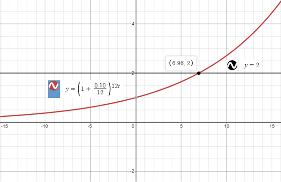 Precalculus with Limits: A Graphing Approach, Chapter 3.4, Problem 67E 